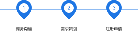 小程序開(kāi)發(fā)服務(wù)流程|小程序制作|小程序定制開(kāi)發(fā)|微信小程序開(kāi)發(fā)-一網(wǎng)天行