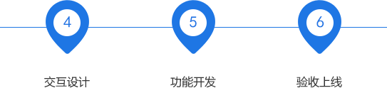 小程序開(kāi)發(fā)服務(wù)流程|小程序制作|小程序定制開(kāi)發(fā)|微信小程序開(kāi)發(fā)-一網(wǎng)天行